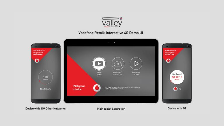Vodafone Retail: Interactive 4G Demo UI