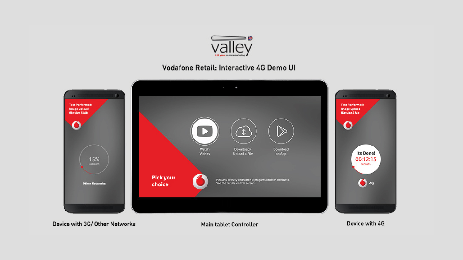 Vodafone Retail: Interactive 4G Demo UI